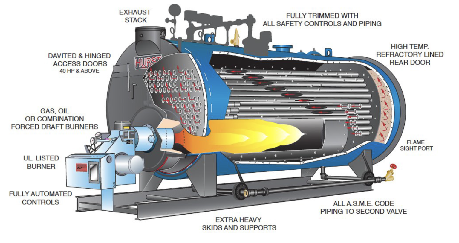 Cochran Boiler Failure Investigation - APPROVED GROUP INTERNATIONAL ...